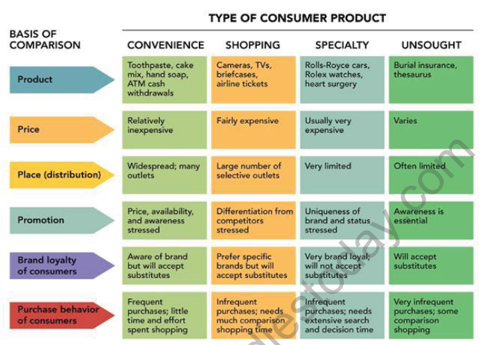 calls-for-testing-new-product-concepts-with-groups-of-target-consumers